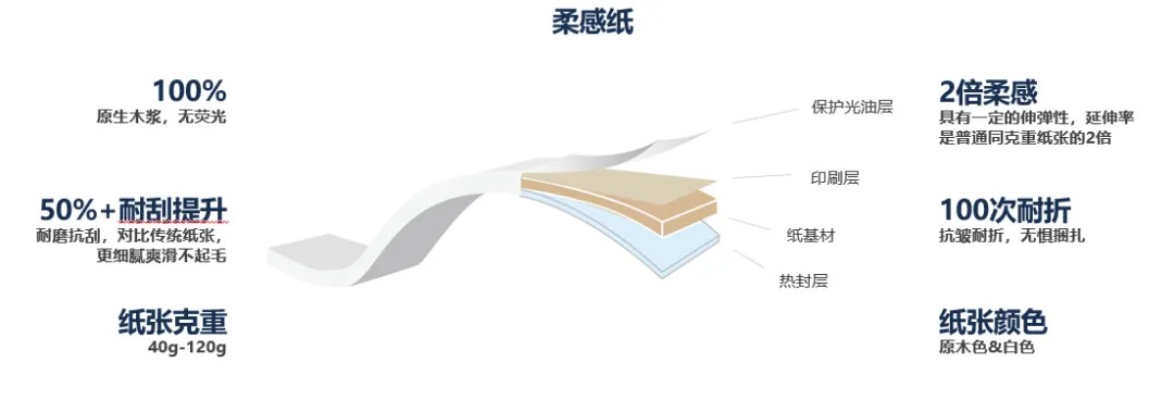 918搏天堂(中国区)官方网站